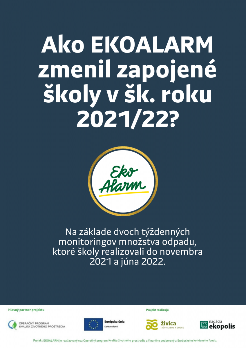 Ako Ekoalarm zmenil zapojené školy v šk. roku 2021/22